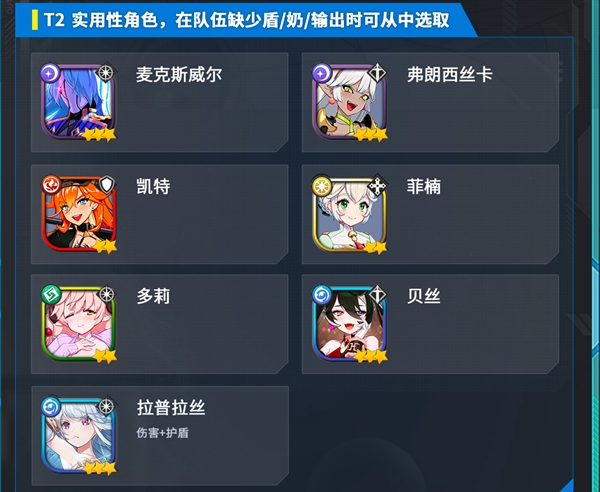 异域战记角色强度排行榜